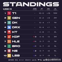 一个需要选 一个需要选